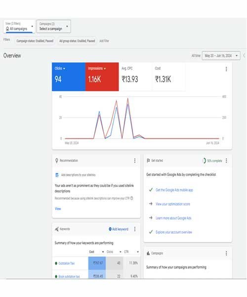 Google Ads PPC Campaigns